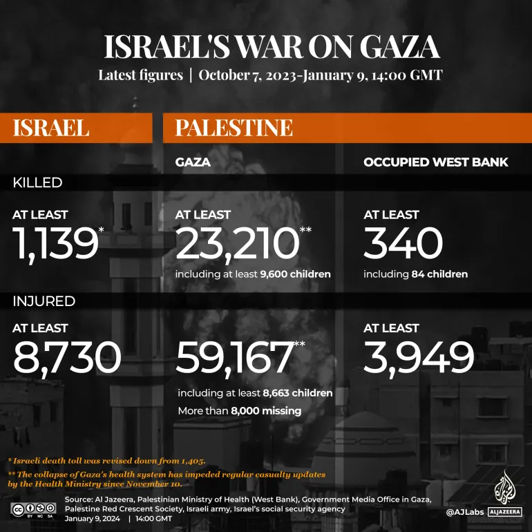 INTERACTIVE-LIVE-TRACKER-GAZA-JAN9-2023-1400GMT_1080x1080